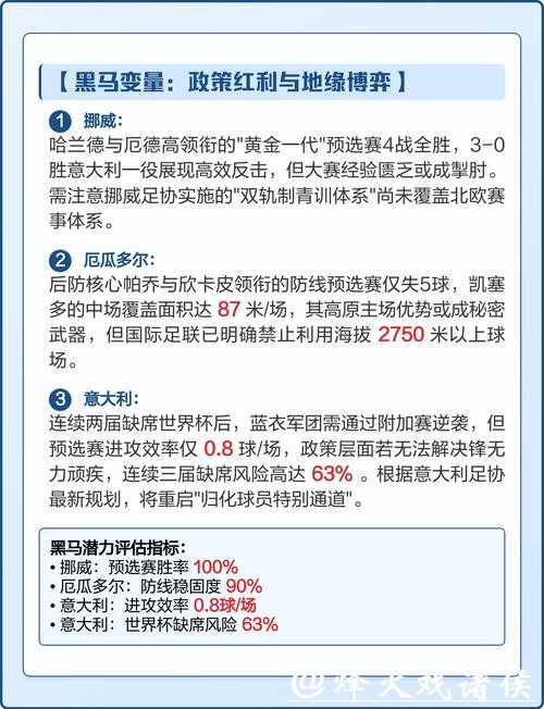2026世界杯赛事数据分析与关键趋势研究