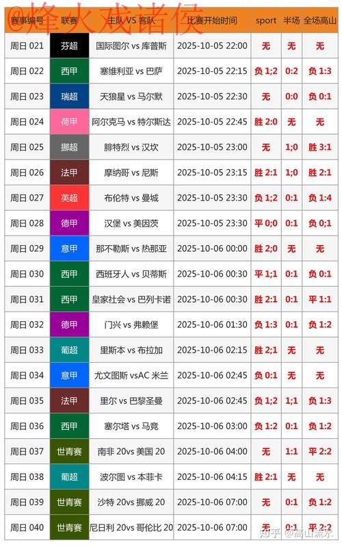揭秘世界杯预测推荐：精准投注指南