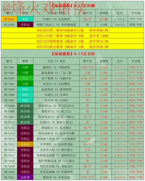 揭秘世界杯预测推荐：精准投注指南