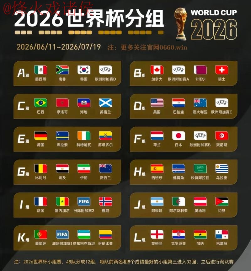 2026世界杯冠军预测分析