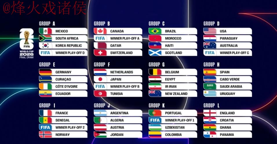 2026世界杯比分平台热门分析与预测