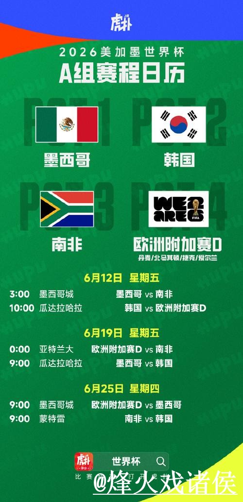 美加墨世界杯球队预测对比，赛程影响和冷门方向哪个更方便
